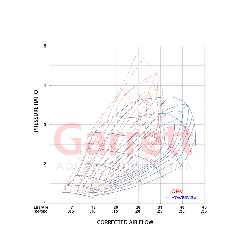 Garrett PowerMax GT2260S Turbocharger | MK8 GTI