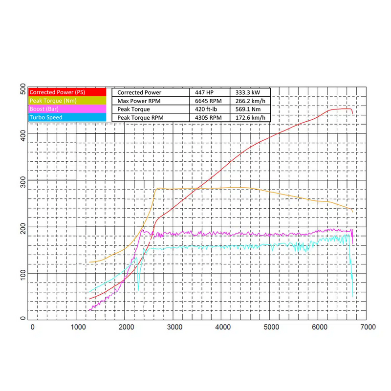 Garrett PowerMax GT2260S Turbocharger | MK8 GTI